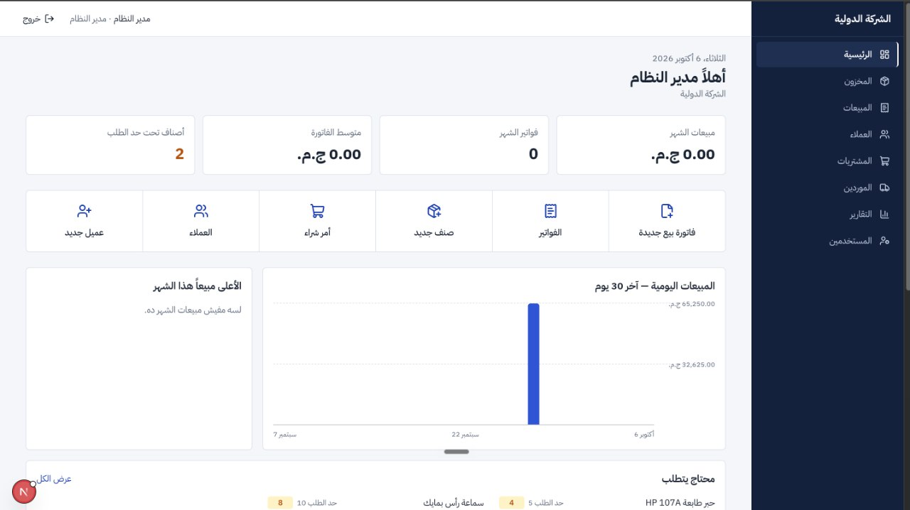 لوحة نظام ERP: مبيعات الشهر وعدد الفواتير ومتوسط الفاتورة والأصناف تحت حد الطلب ورسم المبيعات اليومية