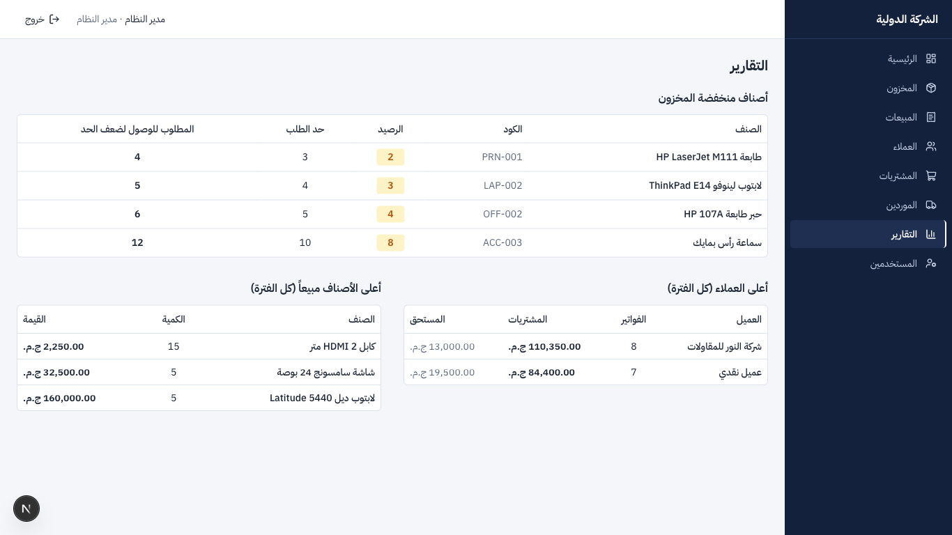 صفحة التقارير: الأصناف منخفضة المخزون والمطلوب لإعادة الطلب، وأعلى العملاء، وأعلى الأصناف مبيعًا